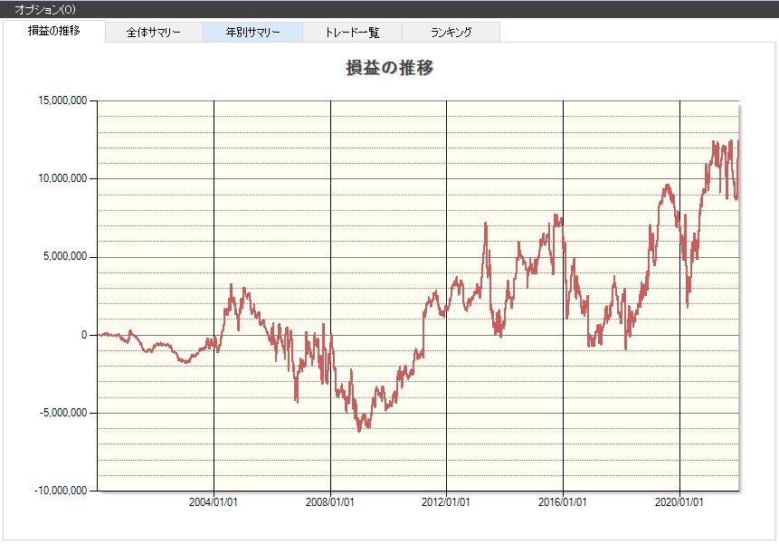 水曜日,株価