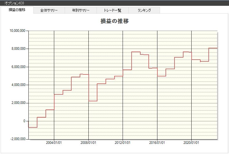 ご祝儀,年末年始,株