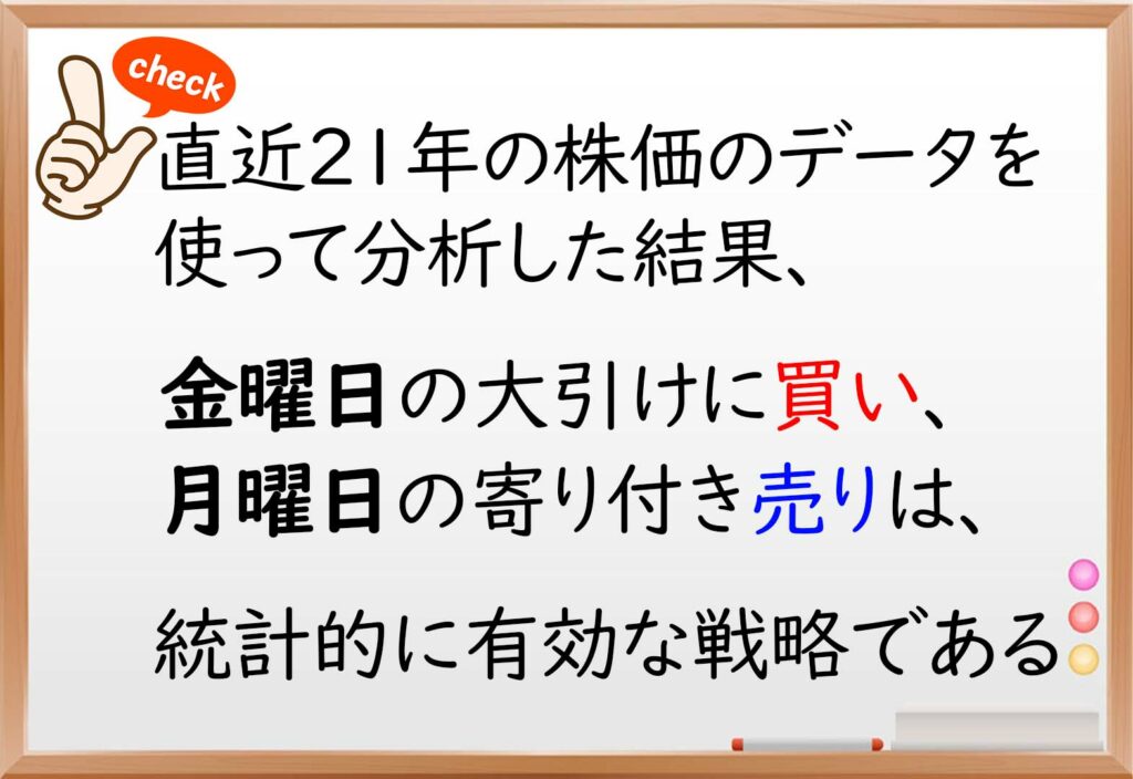 金曜,月曜,株価,アノマリー