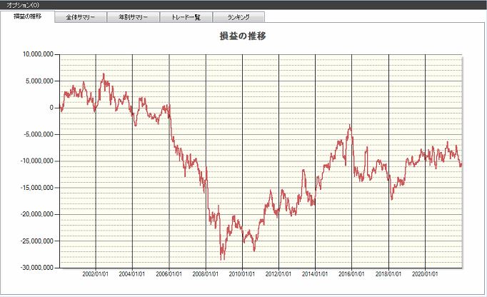 水曜日,株価