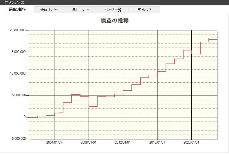 ご祝儀,年末年始,株