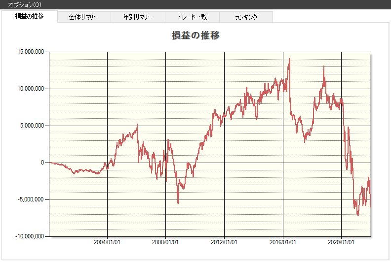 金曜日,株価