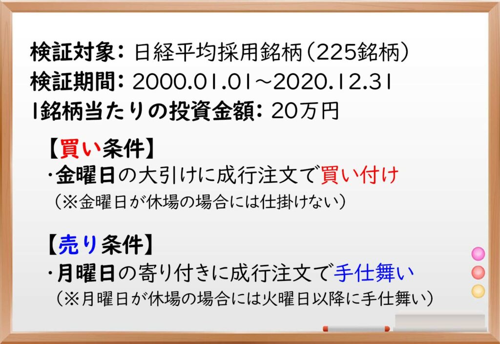 金曜,月曜,株価,アノマリー