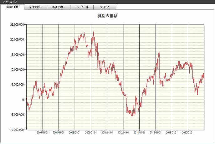 金曜日,株価