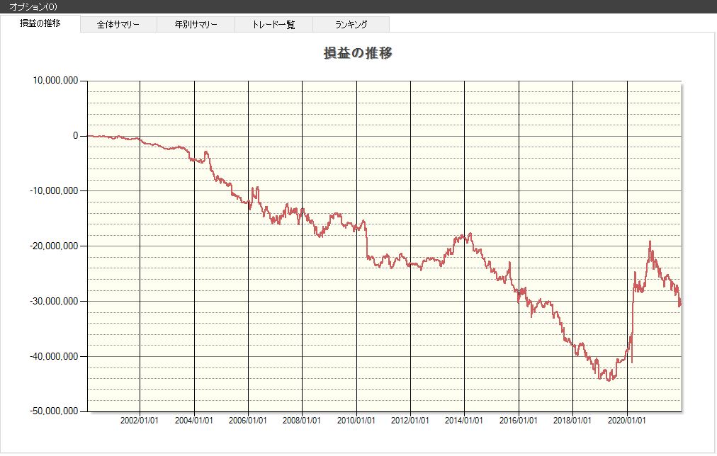 火曜日,株価