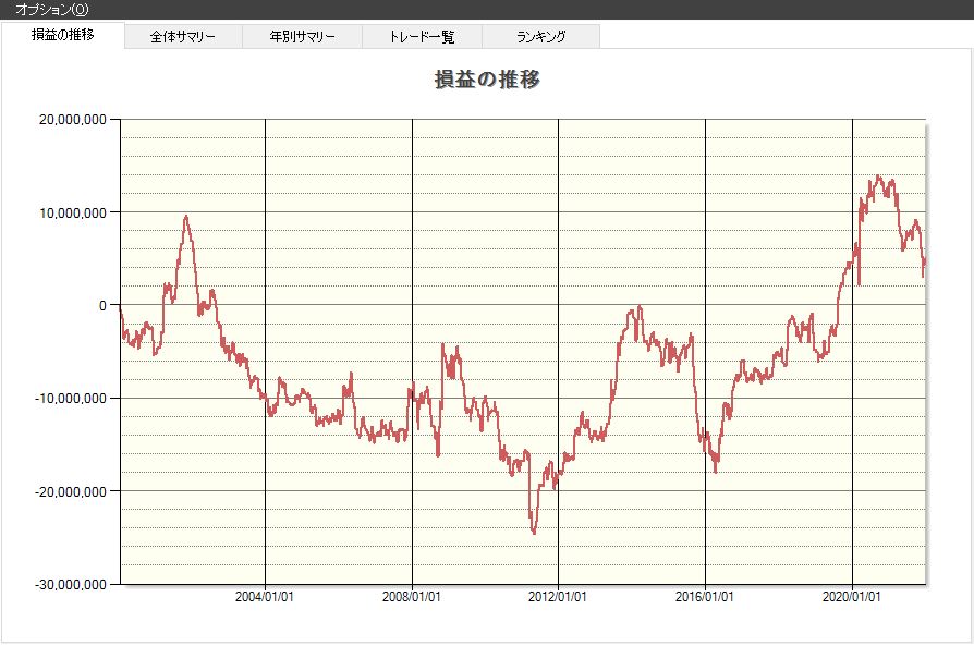 火曜日,株価