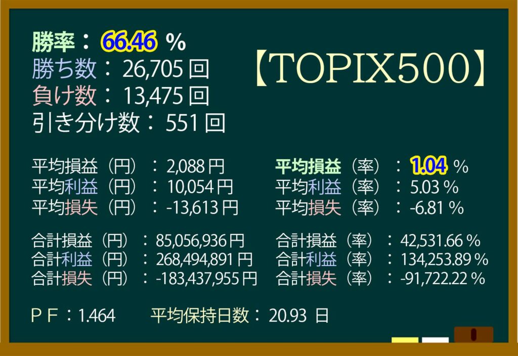 RSI,株