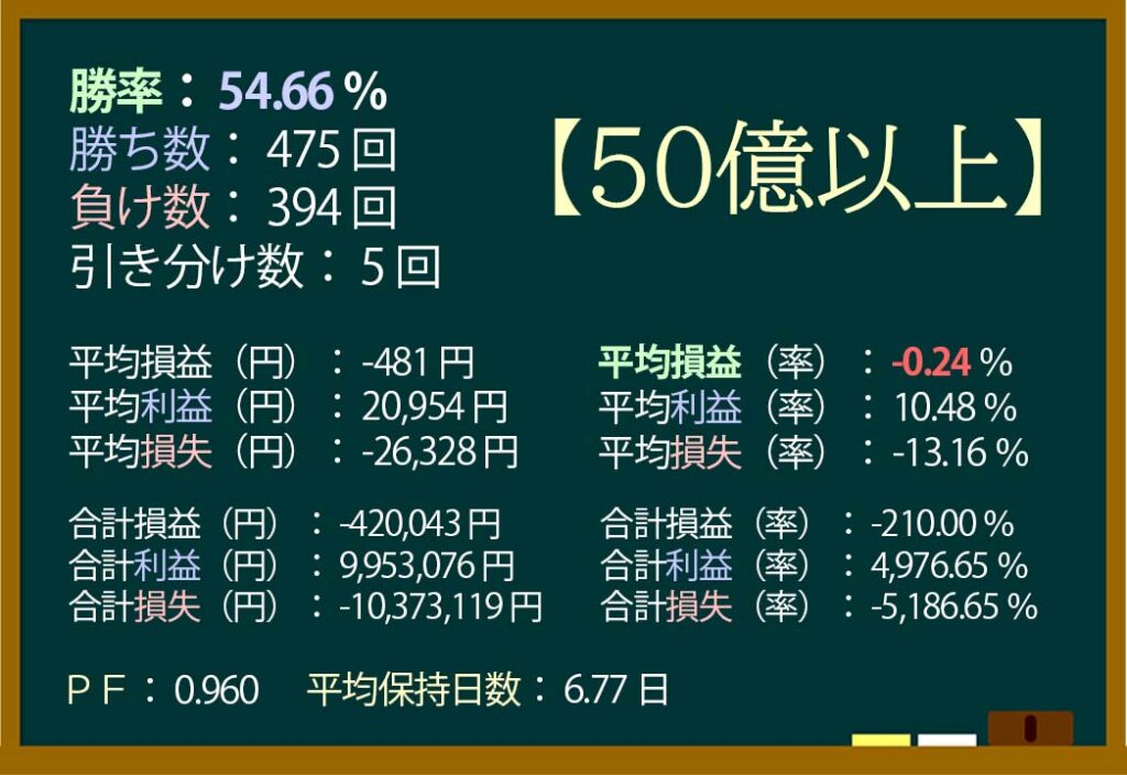 ストップ高,空売り