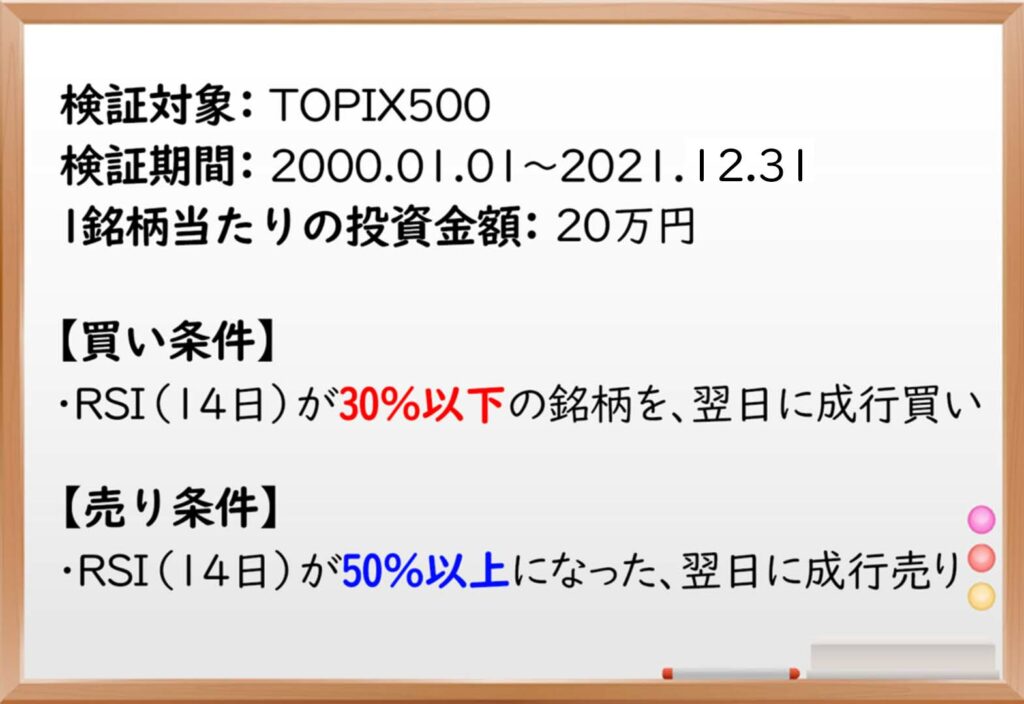 RSI,株