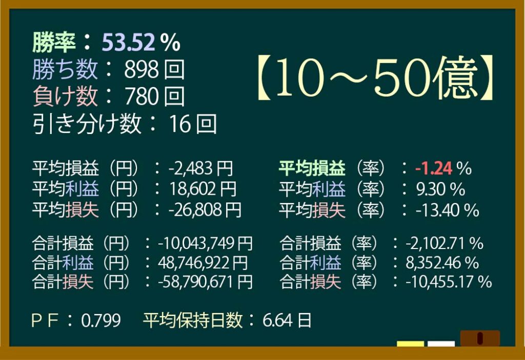 ストップ高,空売り