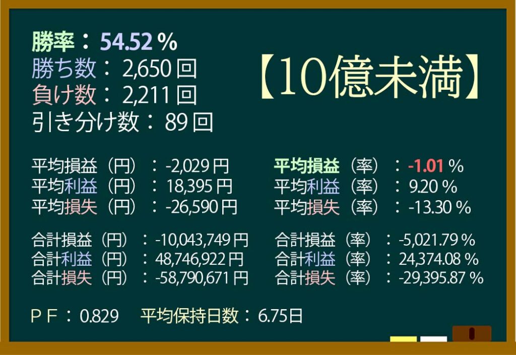 ストップ高,空売り