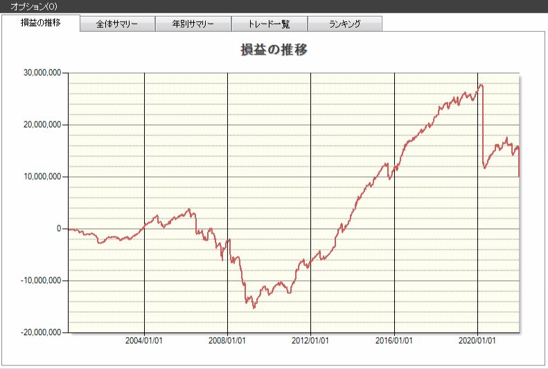 RSI,株