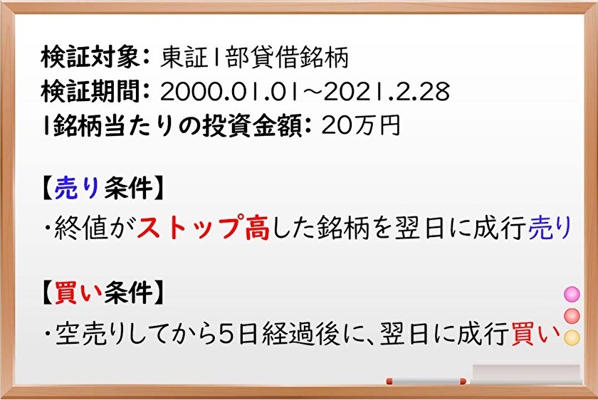 ストップ高,空売り