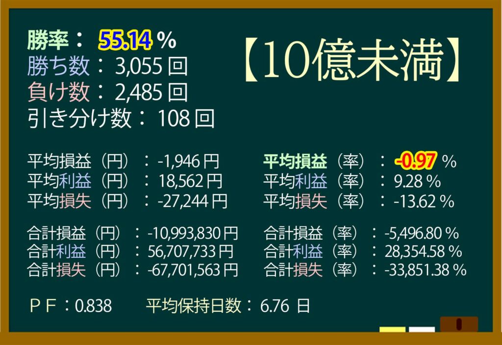 ストップ高,空売り