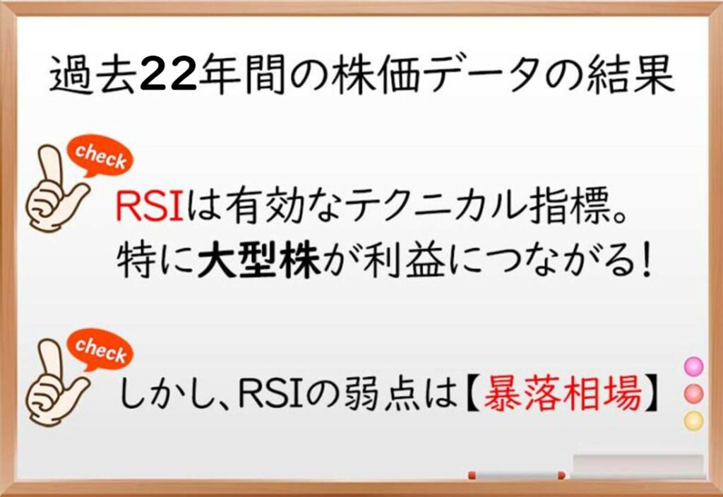 RSI,株