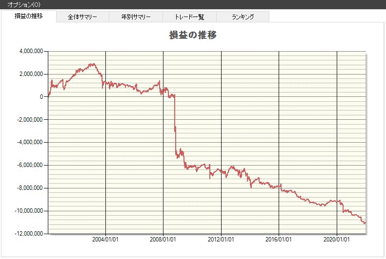ストップ高,空売り