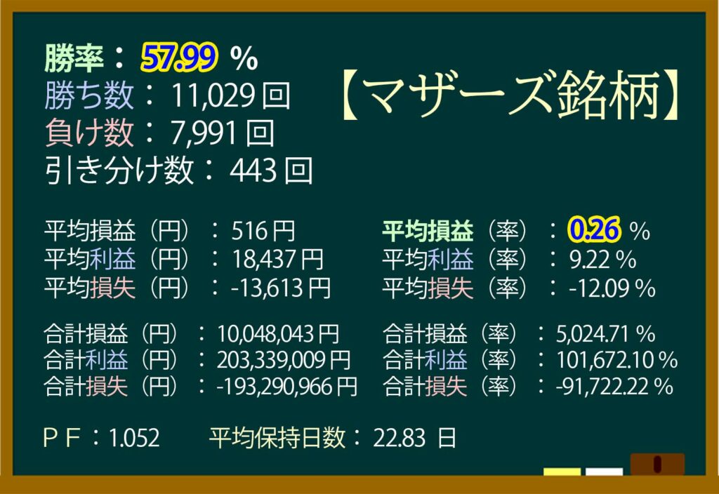 RSI,株