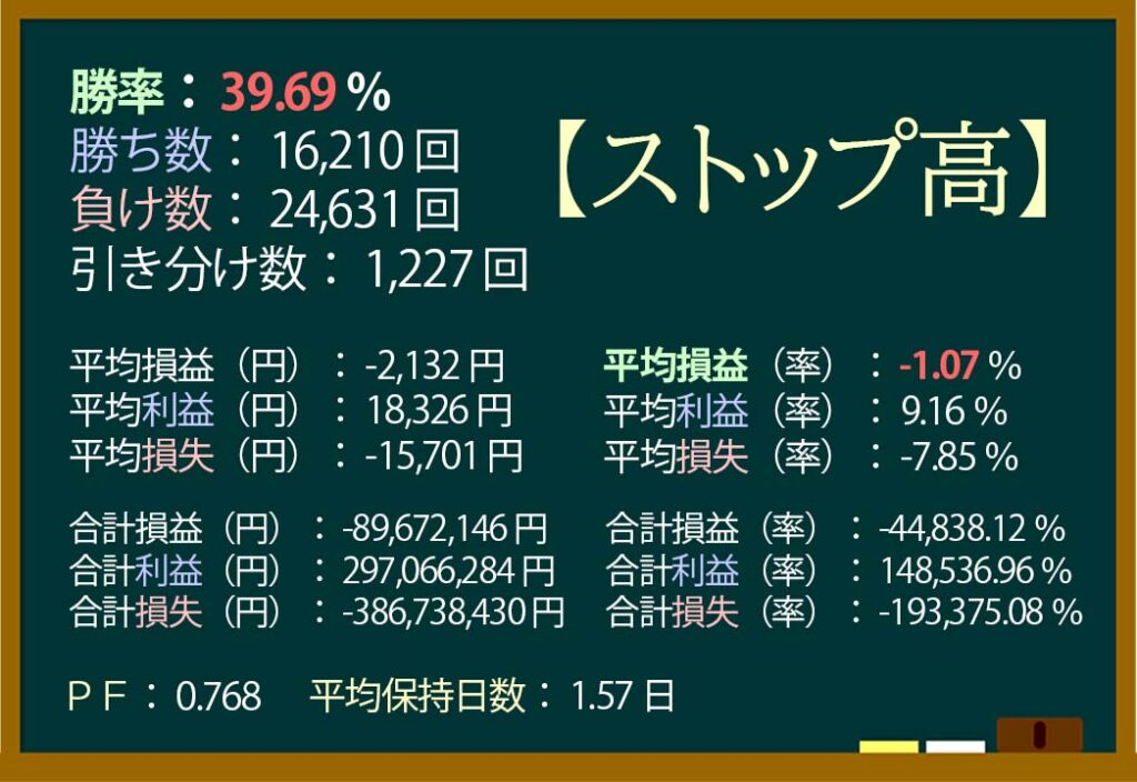 ストップ高