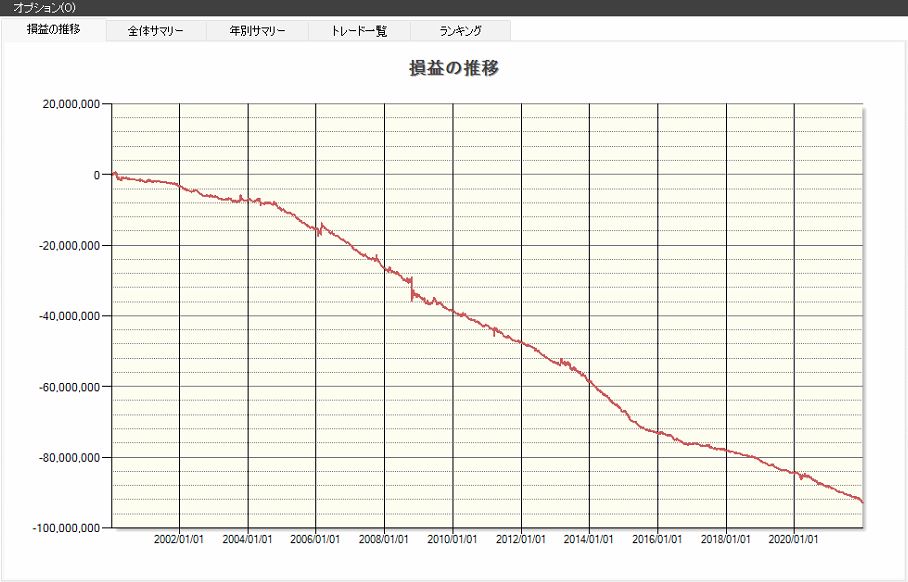 ストップ高