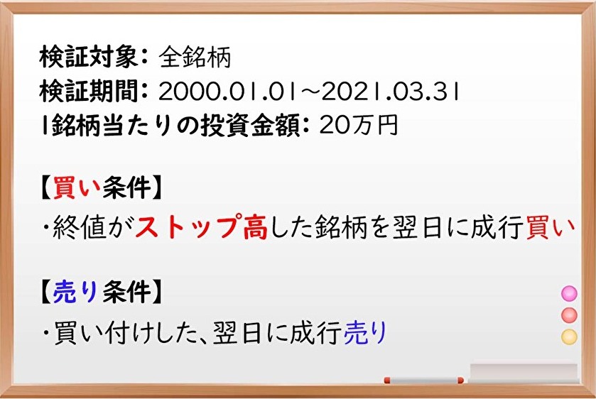 ストップ高