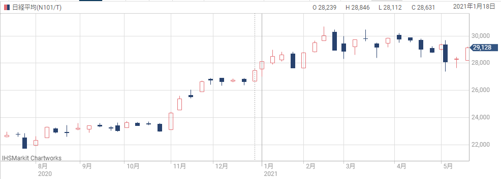 日経平均