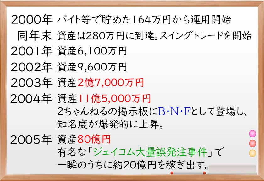 Bnf氏採用の投資手法を学ぶ 株システムトレードの教科書