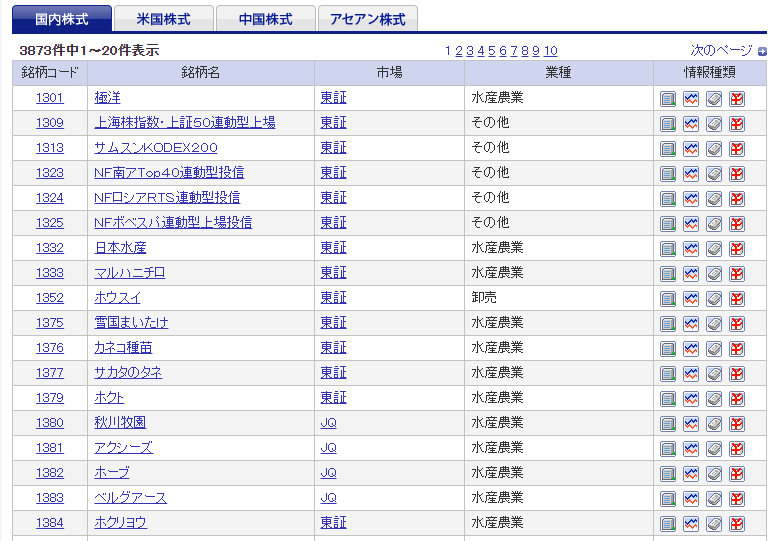 個別