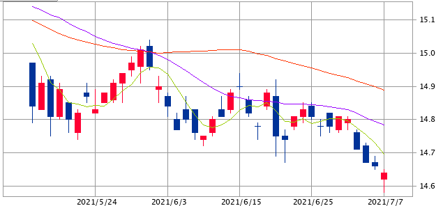 SBI証券