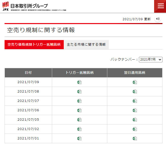 空売り規制