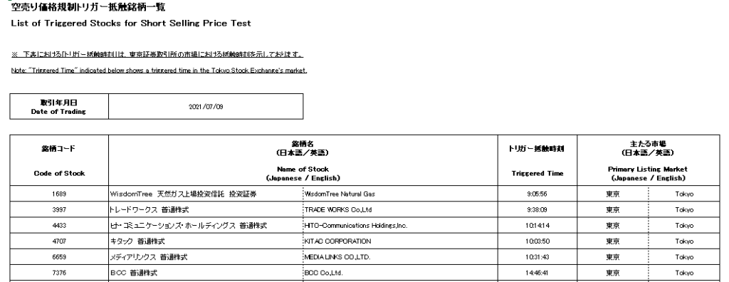 空売り規制