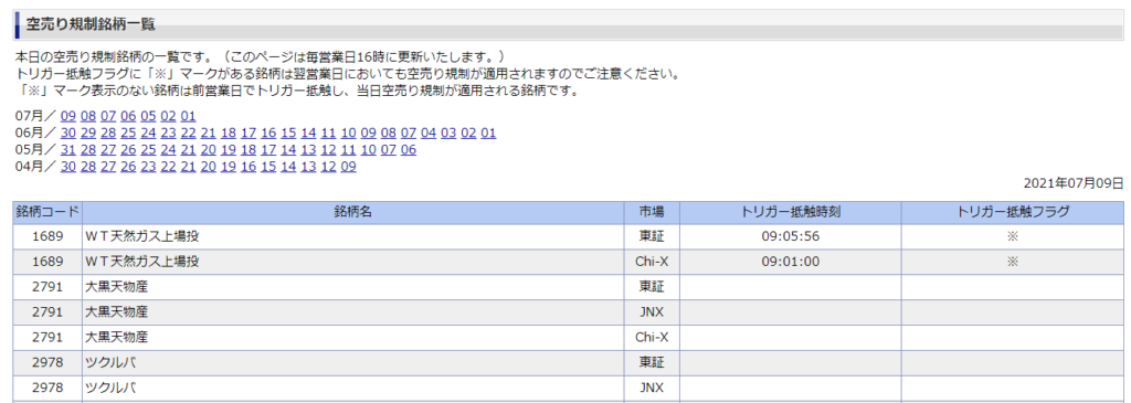 空売り規制