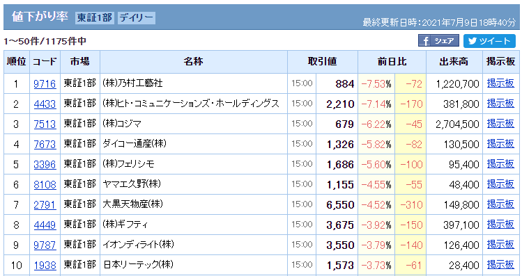 空売り規制