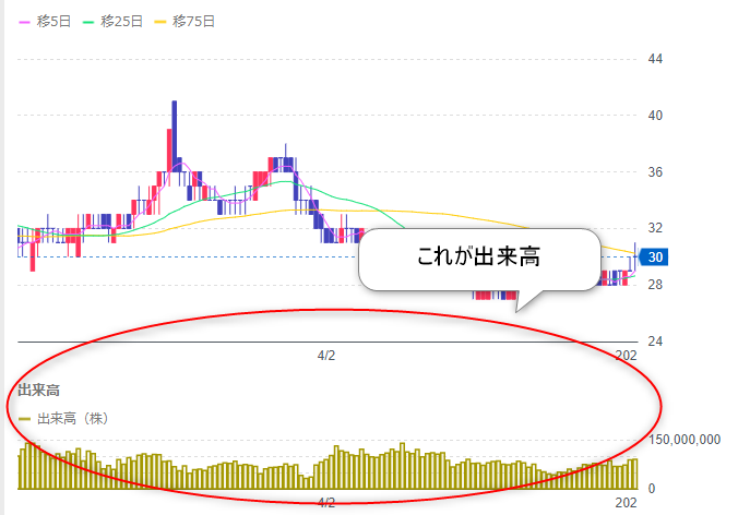 出来高