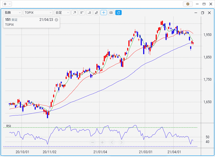 RSI