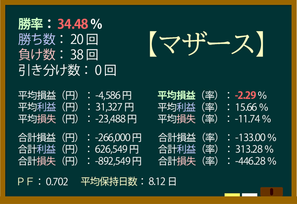 ストップ高,翌日