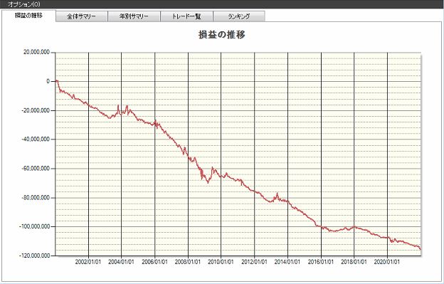 ストップ高,翌日