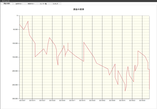 ストップ高,翌日