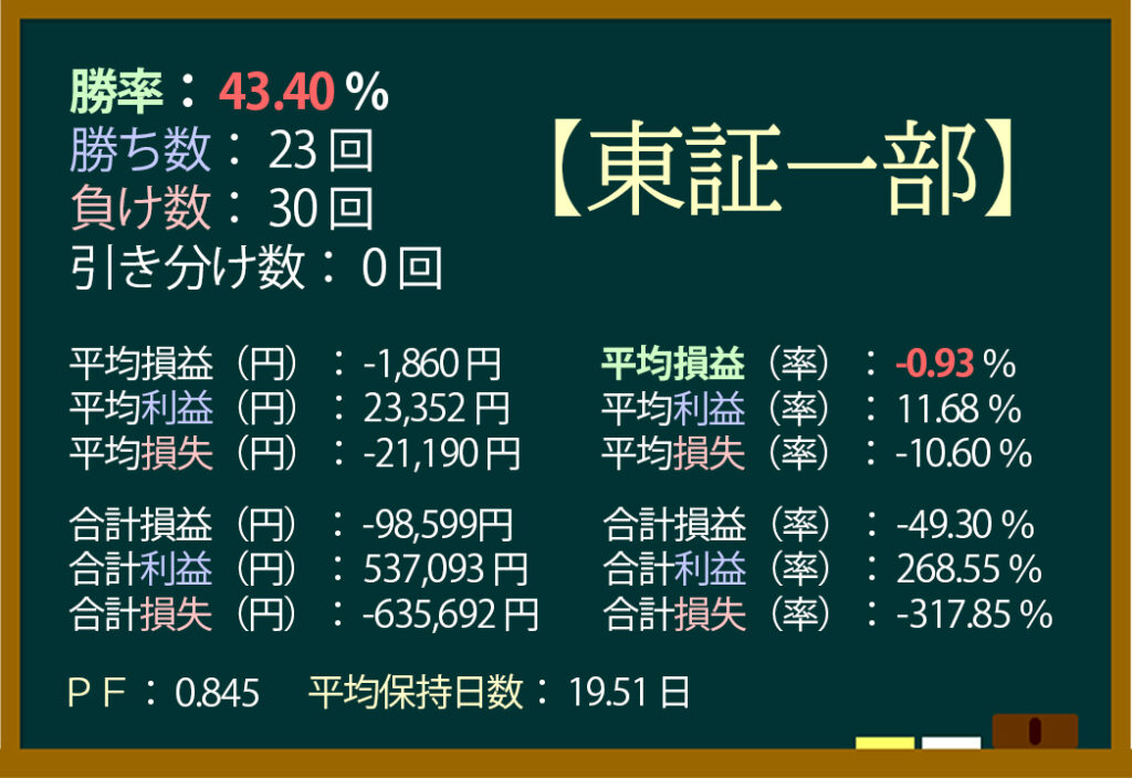 ストップ高,翌日