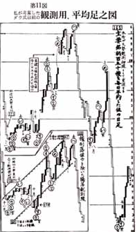 参考罫線