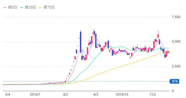 エクストリーム株価