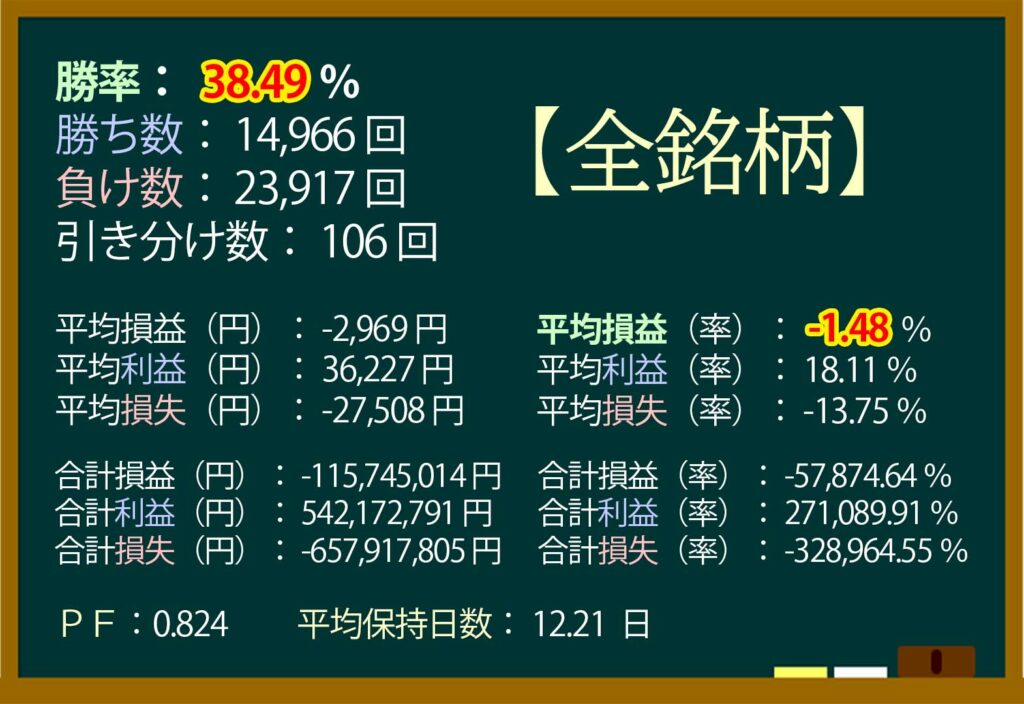 ストップ高,翌日