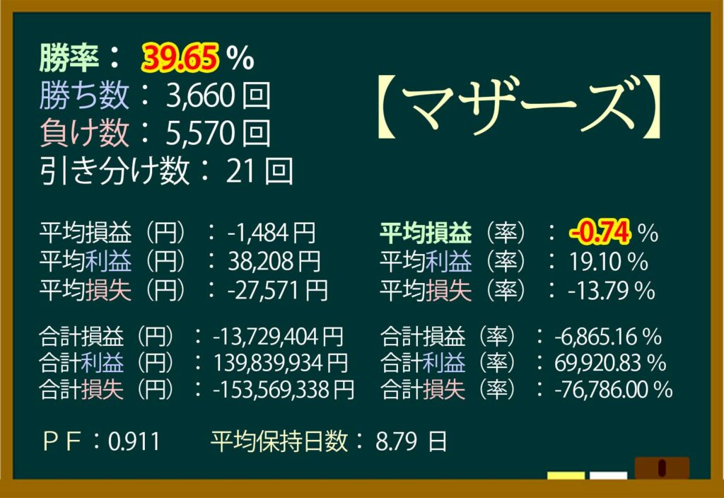 ストップ高,翌日