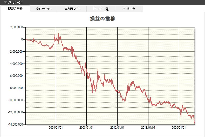 ストップ高,翌日