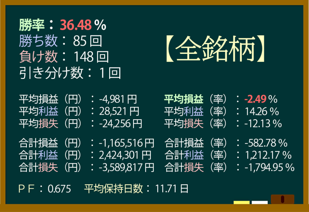 ストップ高,翌日