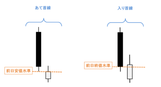 あてくびいりくび