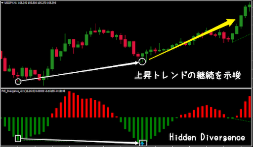 MACD,ダイバージェンス