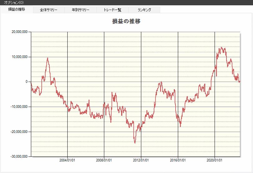 火曜日,株価