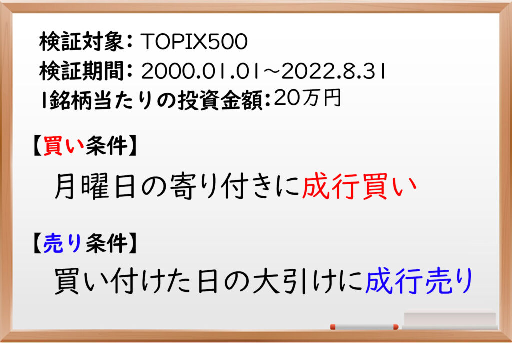 月曜日,株価