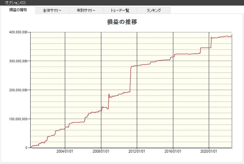 移動平均,乖離率