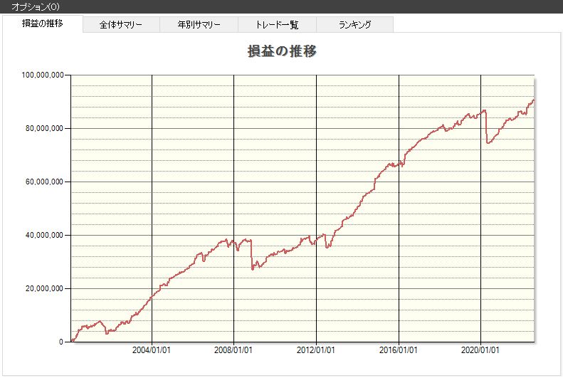 RSI,株